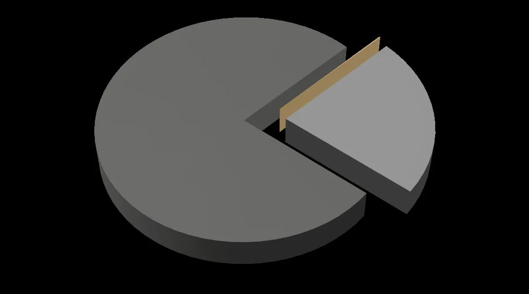 Bar chart showing the Top 5 Calls for Service in 2021 by percentage: Traffic Incident (8.7%), Breach (7.2%), Check Wellbeing (6.5%), Property (5.4%), and Assist Police/Fire/Ambulance (5.4%)
