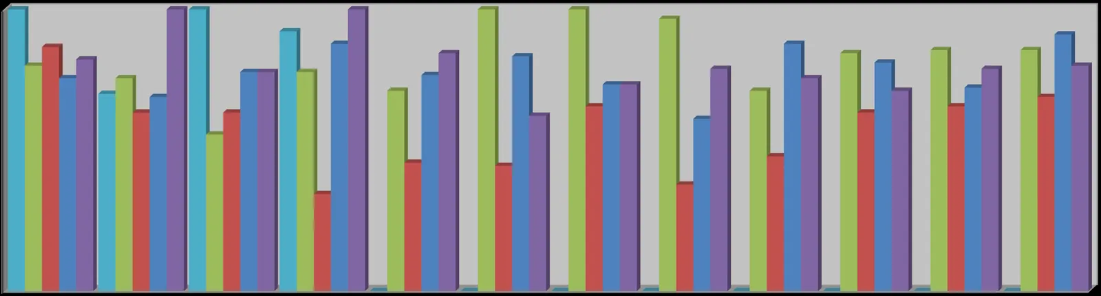 Bar chart showing a five-year monthly comparison of emergency calls by month from 2018 through 2022.