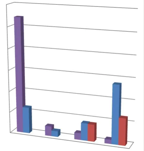 3D bar chart comparing monthly permit revenue for January through April for the years 2020, 2021, and 2022