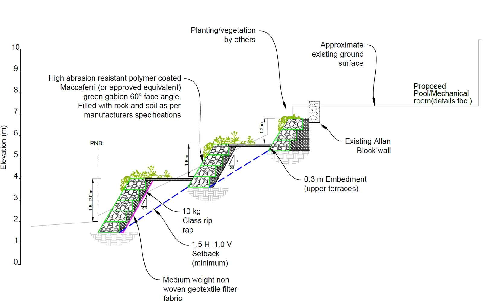 Cross-section diagram of the proposed retaining wall system showing elevations and planting details