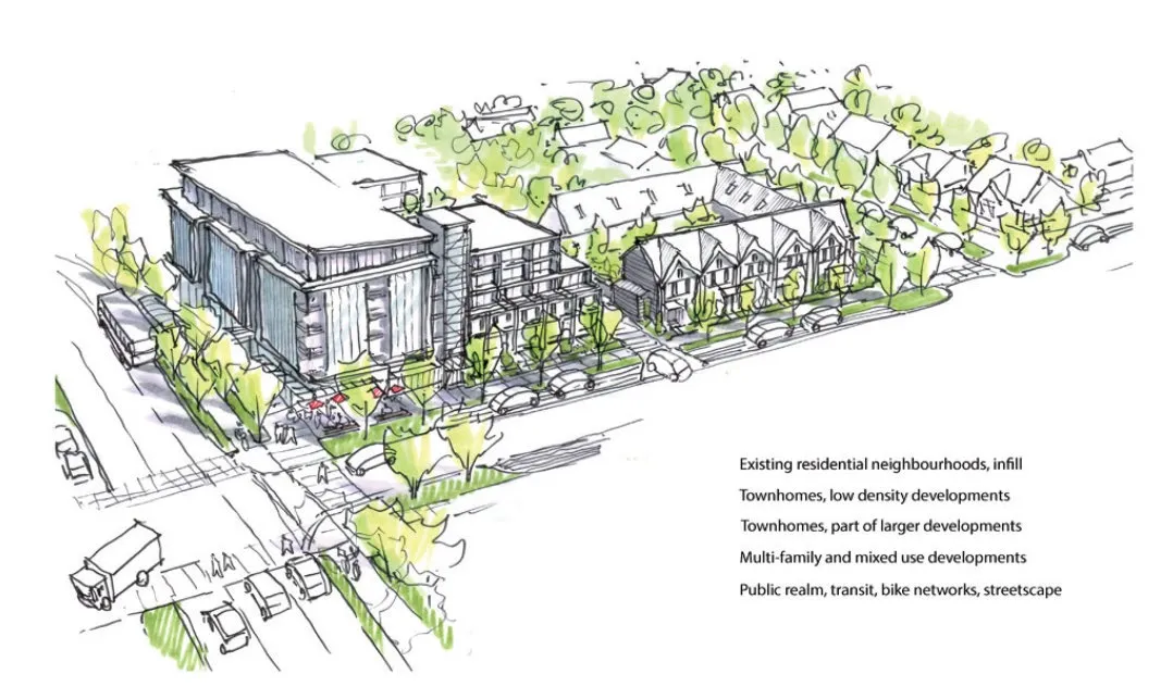 Figure 5 - Artistic rendering of 2022 Transitions from Corridors/Nodes to Residential Areas showing townhomes and multi-family developments