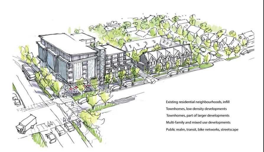 Architectural rendering of a proposed streetscape showing mixed-use developments, townhomes, and public realm improvements
