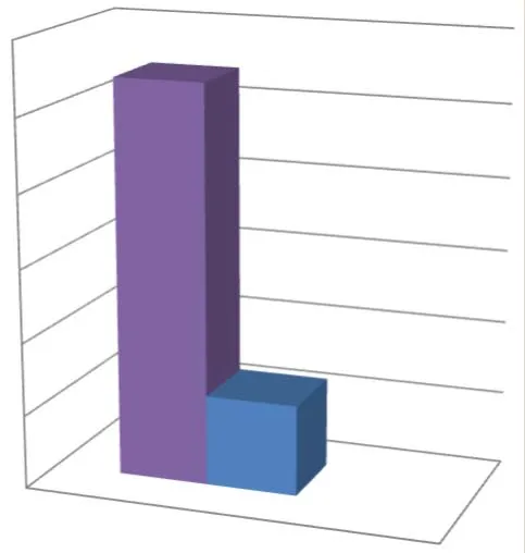 3D bar chart comparing permit revenue for January across 2020, 2021, and 2022