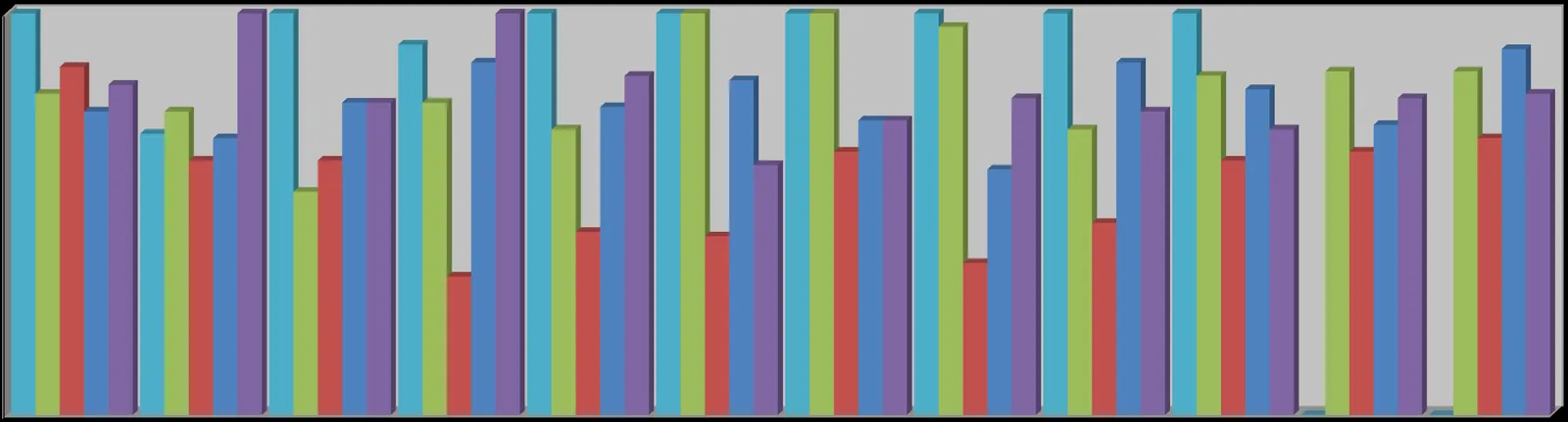 Bar chart showing a five year monthly comparison of total calls from 2018 to 2022