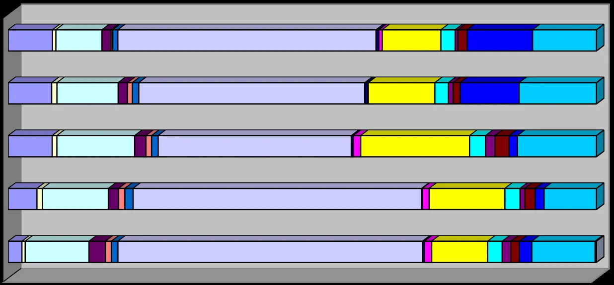 Stacked horizontal bar chart titled "ANNUAL COMPARISON 2018-2021" showing a breakdown of various types of calls attended by year from 2018 to 2022.