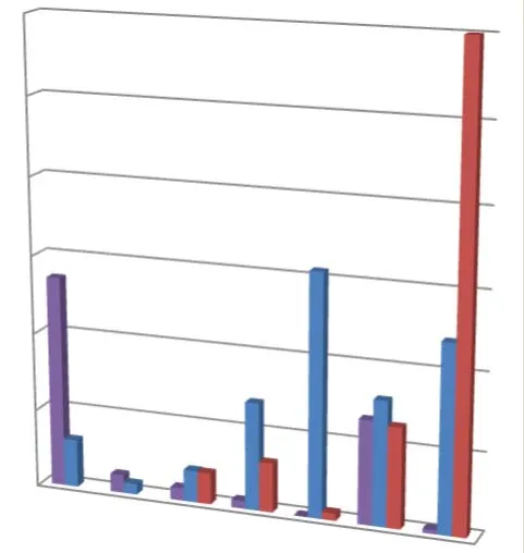 3D bar chart comparing monthly permit revenue for the years 2020, 2021, and 2022 from January to July
