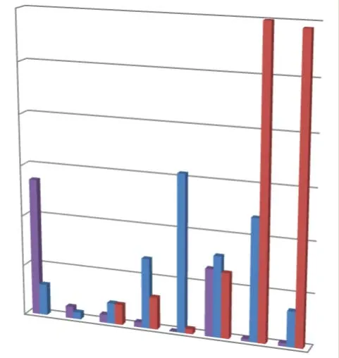 3D bar chart comparing monthly permit revenue for the years 2020, 2021, and 2022 from January through August.