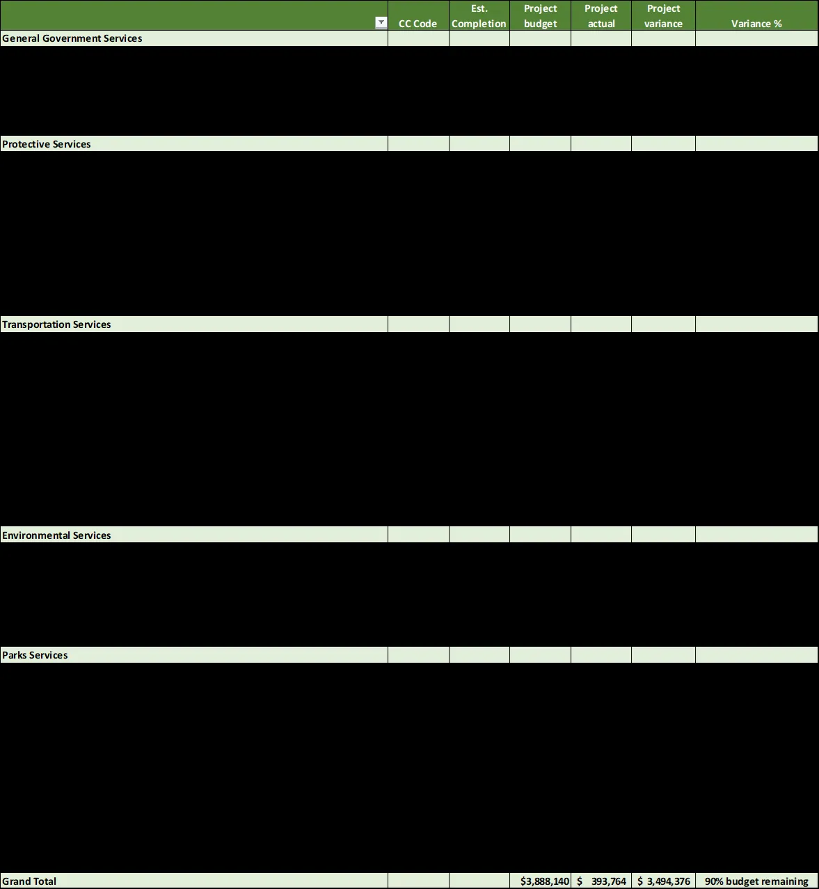 Visual representation of the 2022 Capital Projects schedule table with data partially obscured