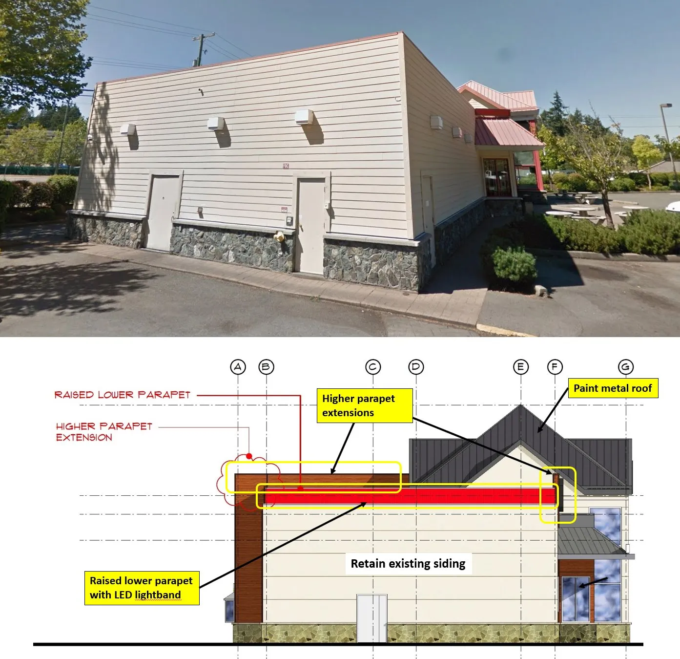 Figure 4. East elevation (driveway entrance) featuring a photo of the current building and an annotated architectural drawing detailing proposed changes to the roofline and parapets