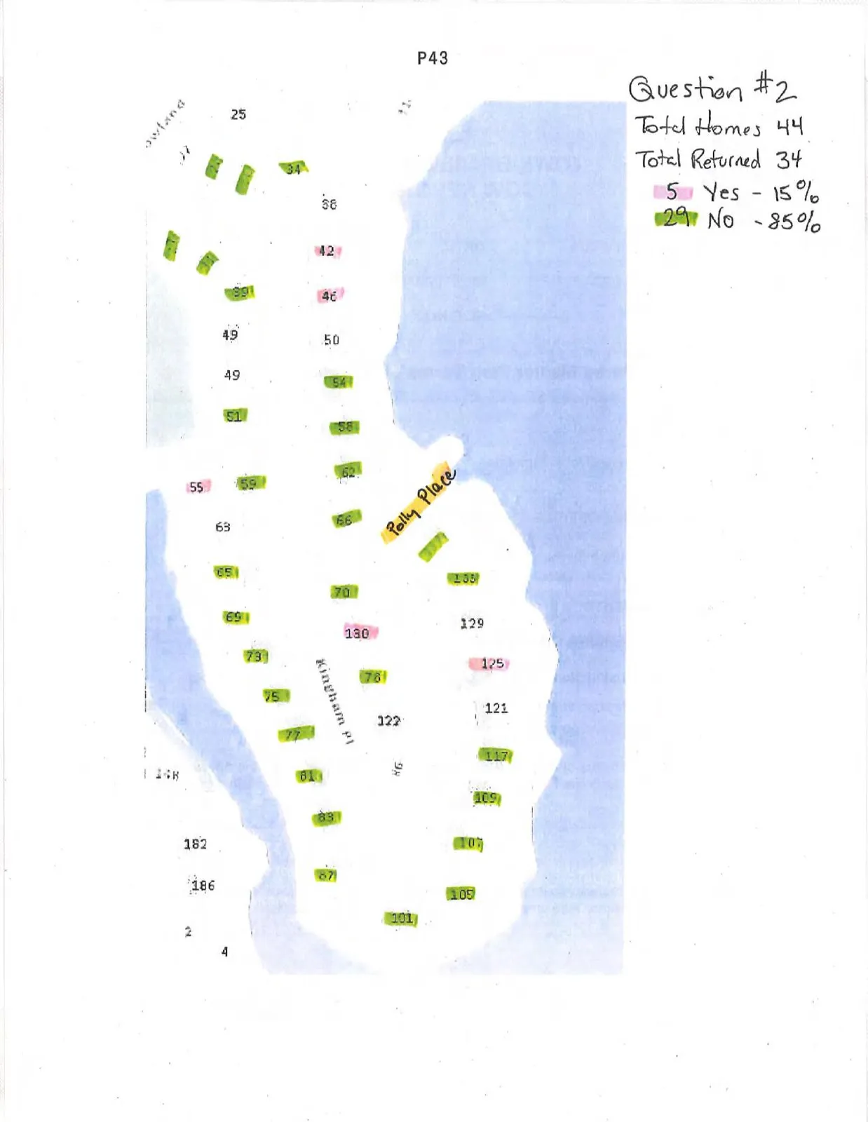 Map illustrating survey results for Question #2, showing residential lots on Kingham Pl and Polly Place. Lots are color-coded with pink highlighting for "Yes" responses and green highlighting for "No" responses.