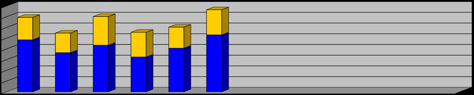Bar chart titled "TOTAL PERSONNEL HOURS 2022" showing monthly hours for DRILLS and CALL OUTS from January to June