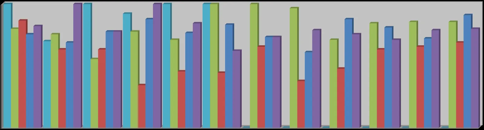Bar chart titled "FIVE YEAR MONTHLY COMPARISON" showing call volumes for each month from 2018 to 2022