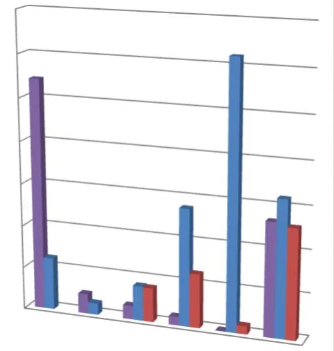 A 3D bar chart comparing monthly permit revenue from January to June for the years 2020 (purple), 2021 (blue), and 2022 (red).