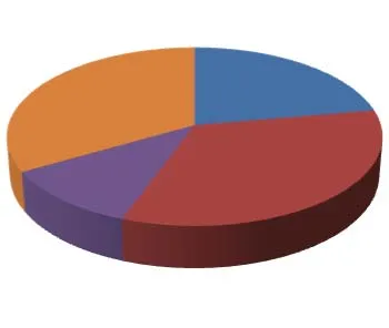 A 3D pie chart titled "Permit Types" showing the distribution of permits for Single Family, Multi-Family, Public Facilities, Commercial, Demolition, and Plumbing.