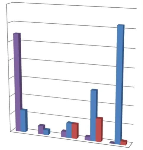3D bar chart comparing monthly permit revenue from January to May for the years 2020, 2021, and 2022