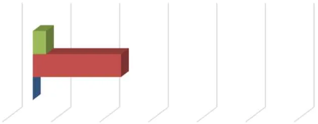 Horizontal bar chart comparing net units over three years. The chart shows 27 units for 2023 (green), 181 units for 2024 (red), and 0 units for 2025 (blue).