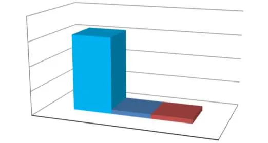 3D bar chart comparing monthly permit revenue for January across 2024, 2025, and 2026