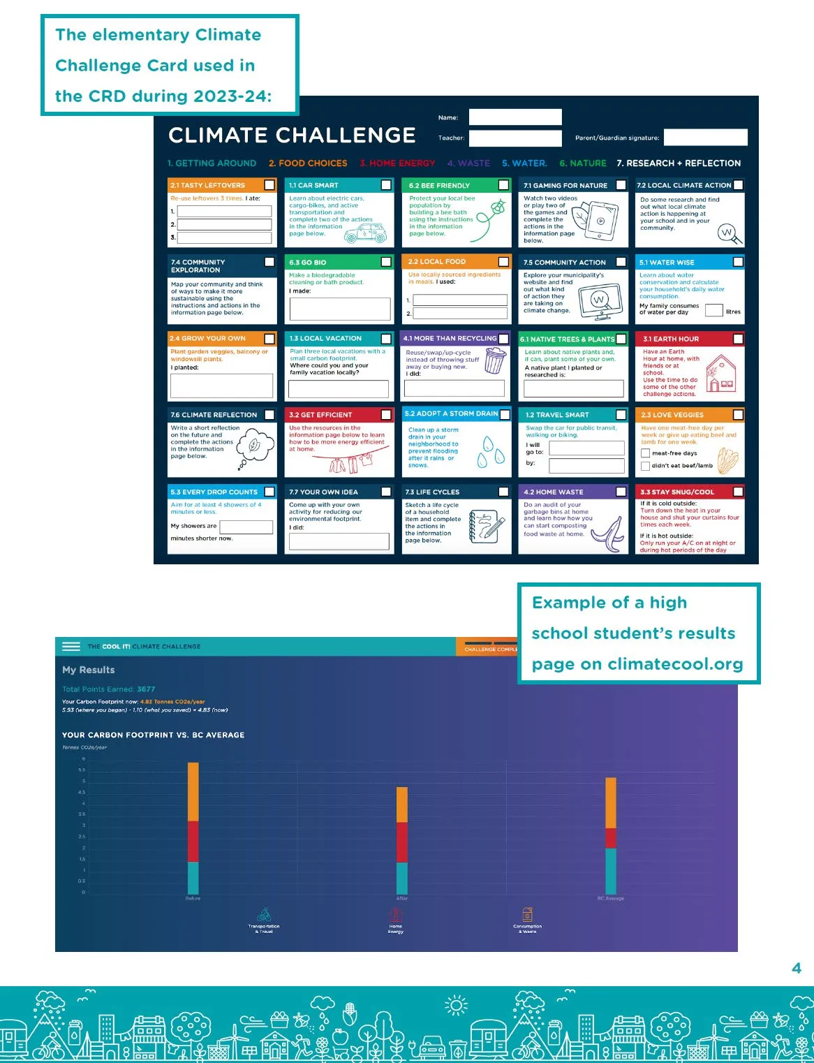 The elementary Climate Challenge Card and an example of high school student results