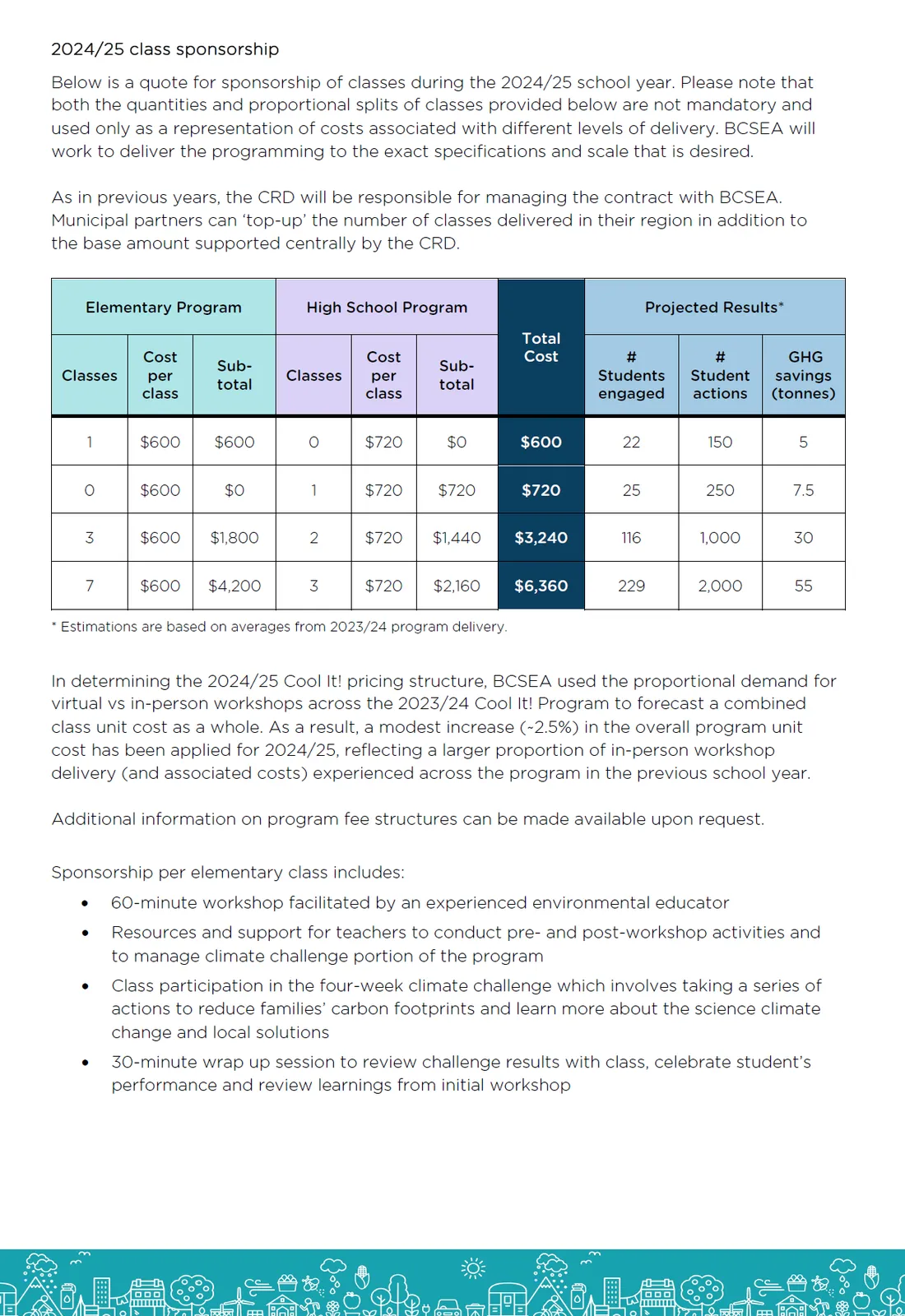 Table of 2024/25 class sponsorship costs and projected results