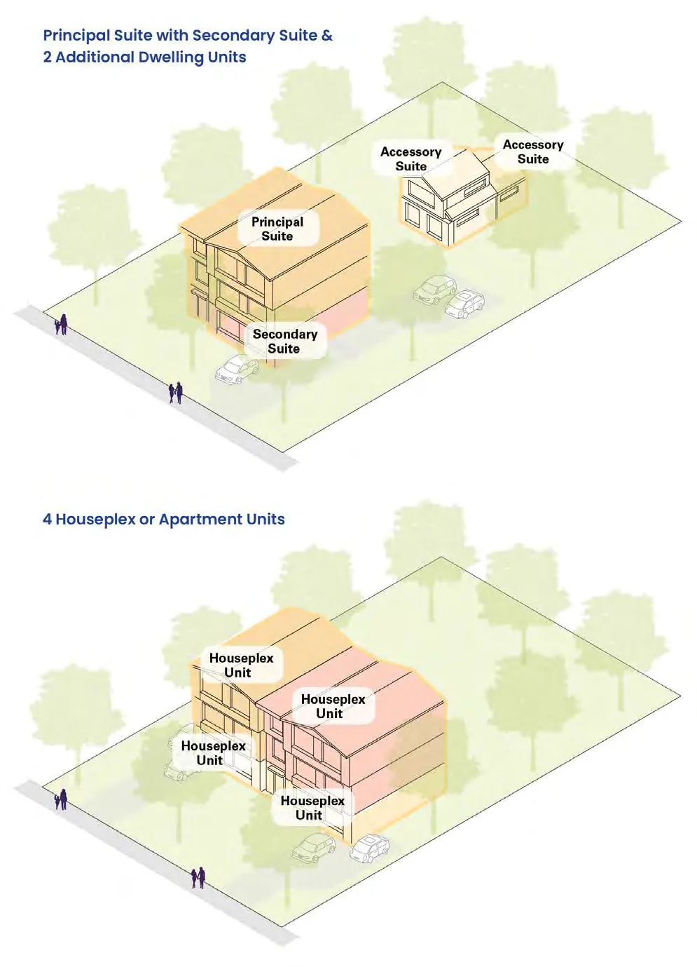 3D massing diagram showing 4 Townhouse Units on a residential lot