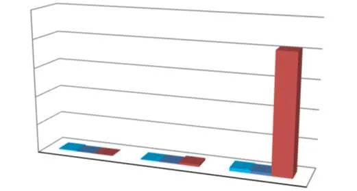 3D bar chart comparing permit revenue for January, February, and March across the years 2024, 2025, and 2026