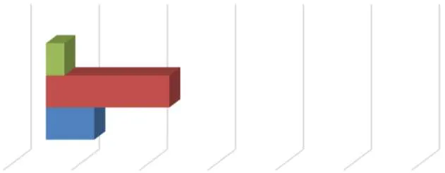Bar chart showing a 3-year comparison of net units with 27 units in 2023, 181 units in 2024, and 71 units in 2025.