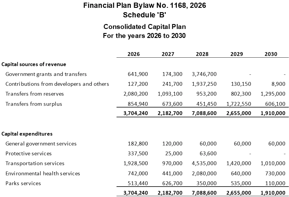 Consolidated Capital Plan Table for 2026-2030