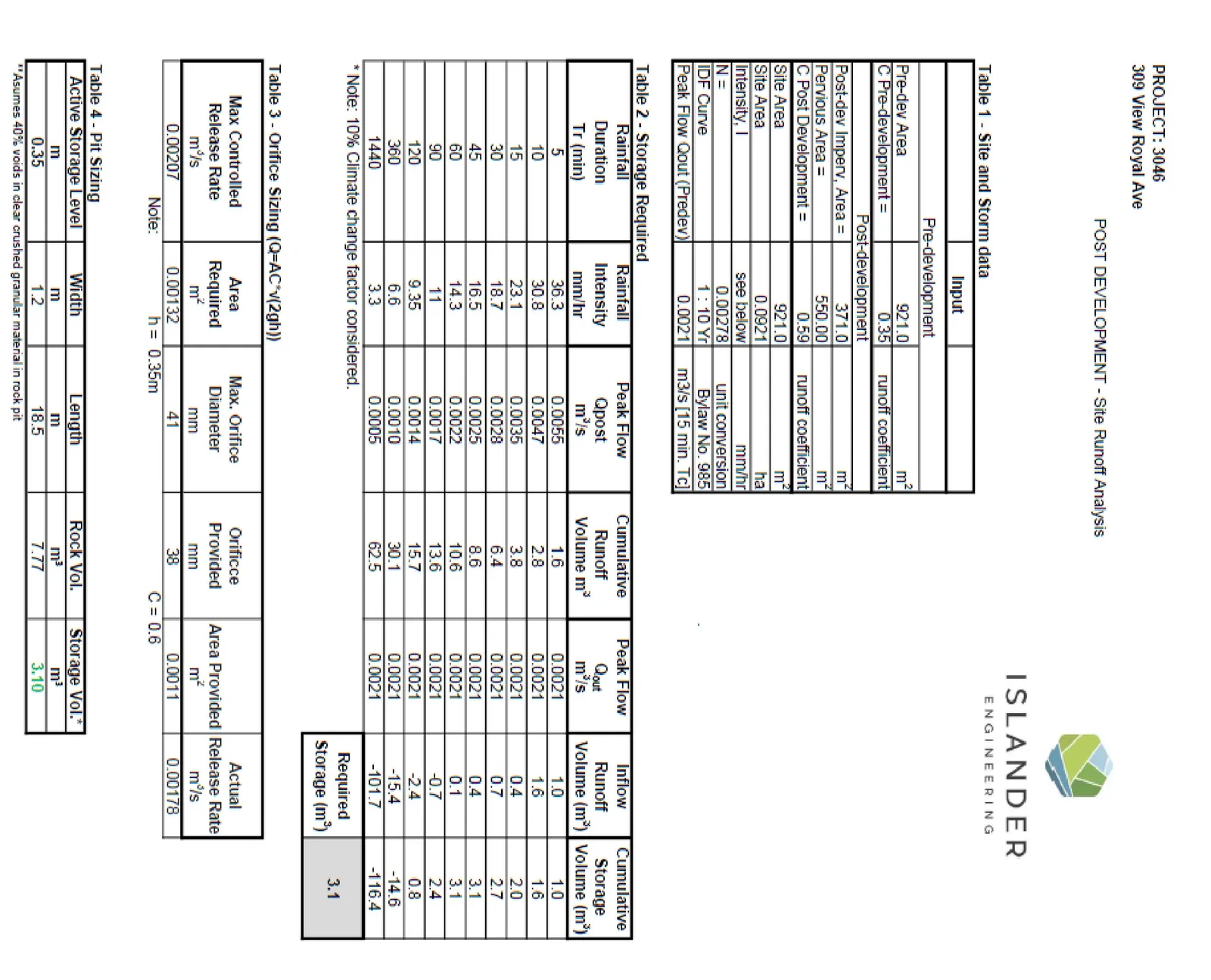 Post-development runoff analysis tables including Site and Storm data, Storage Required, Orifice Sizing, and Pit Sizing