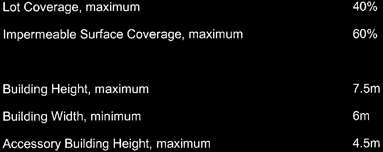 Setback requirements for RT-1: Attached Residential