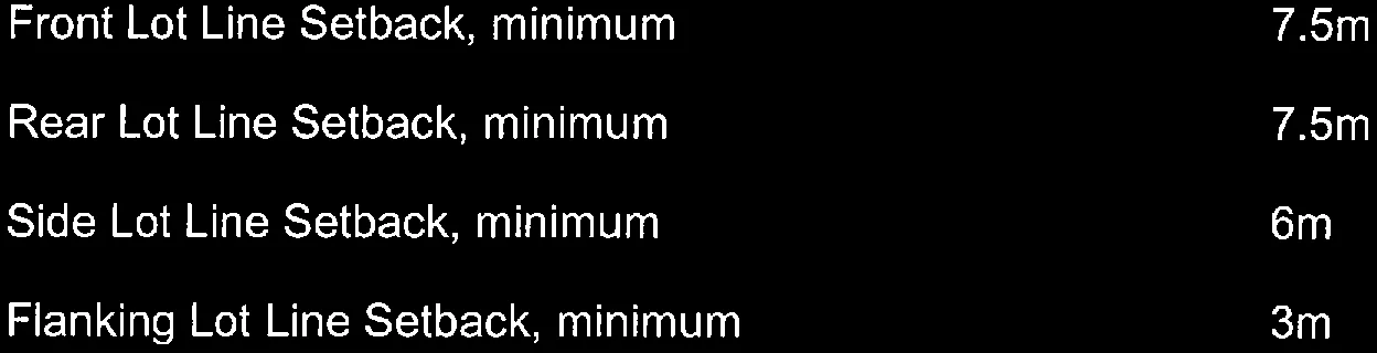 Setback requirements for C-4: Neighbourhood Commercial