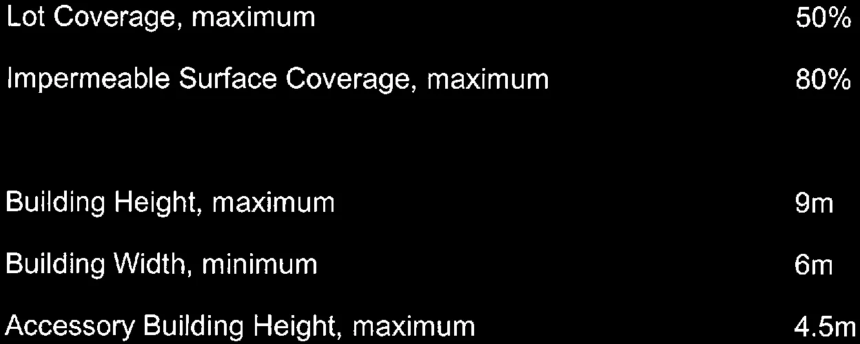 Building height and width requirements for C-4: Neighbourhood Commercial