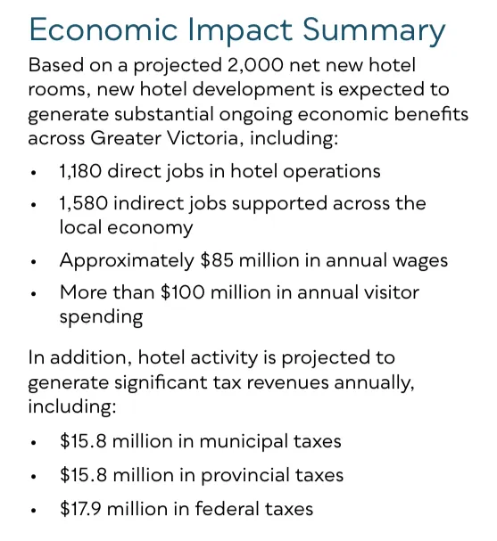 Economic Impact Summary detailing job creation, annual wages, visitor spending, and tax revenue projections