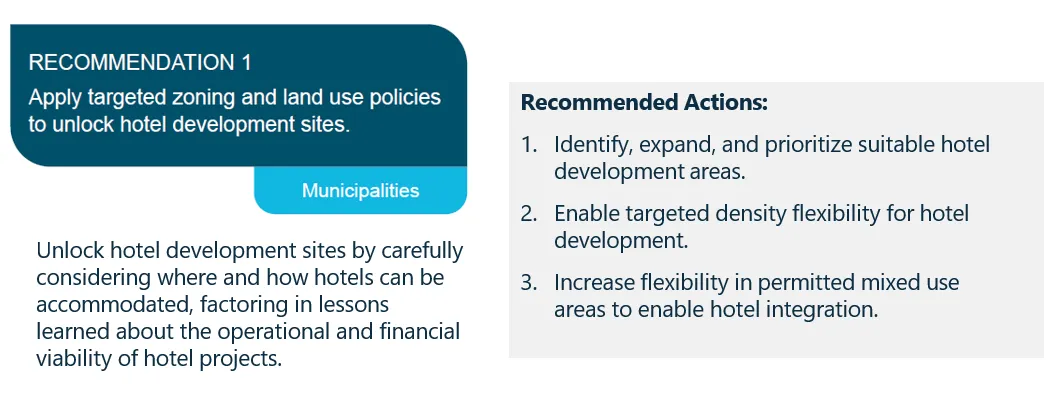 Recommendation 1 detail and recommended actions