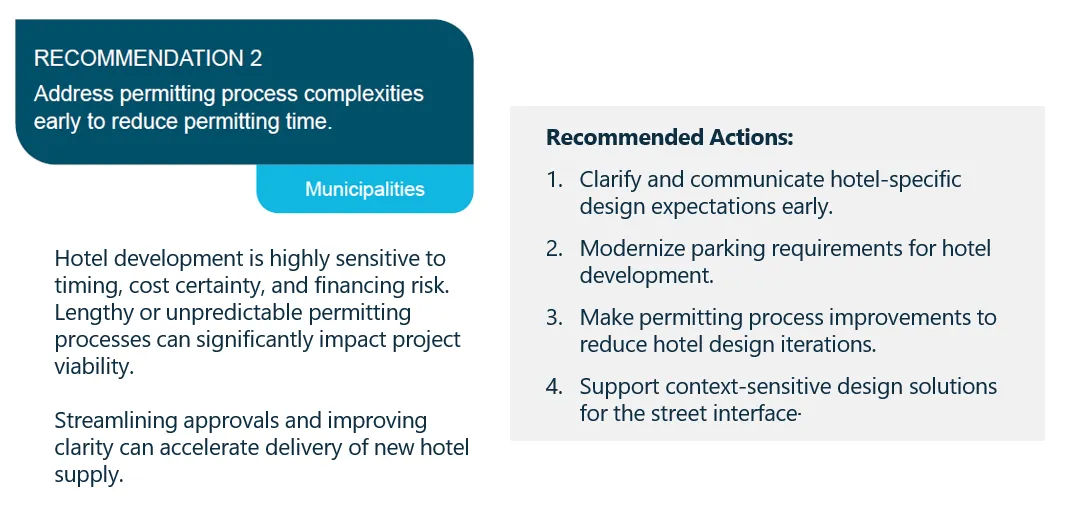 Recommendation 2 detail and recommended actions