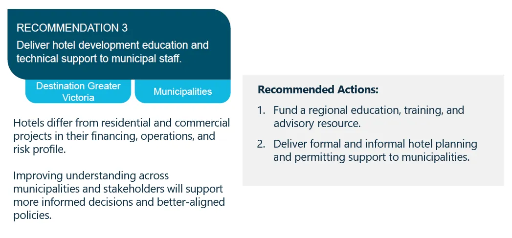 Recommendation 3 detail and recommended actions