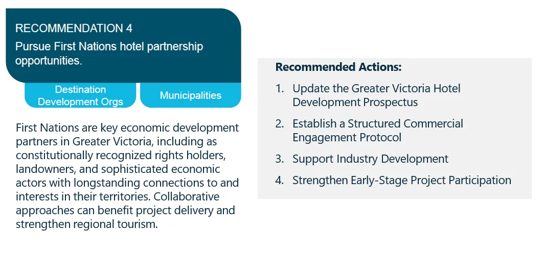 Recommendation 4 detail and recommended actions