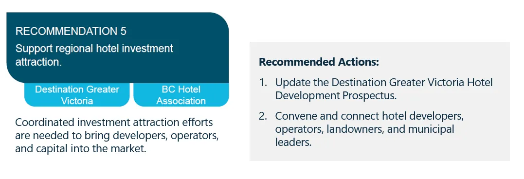 Recommendation 5 detail and recommended actions