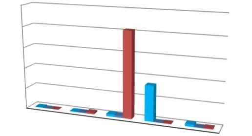 Monthly Permit Revenue Comparison 3D bar chart showing 2024, 2025, and 2026 data from January to May