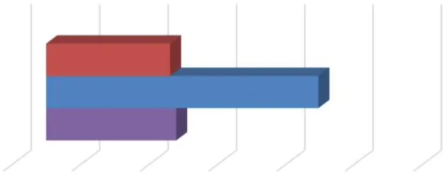 3D bar chart comparing Net Units across three years: 2024 (181), 2025 (398), and 2026 (190). The x-axis ranges from -50 to 550.