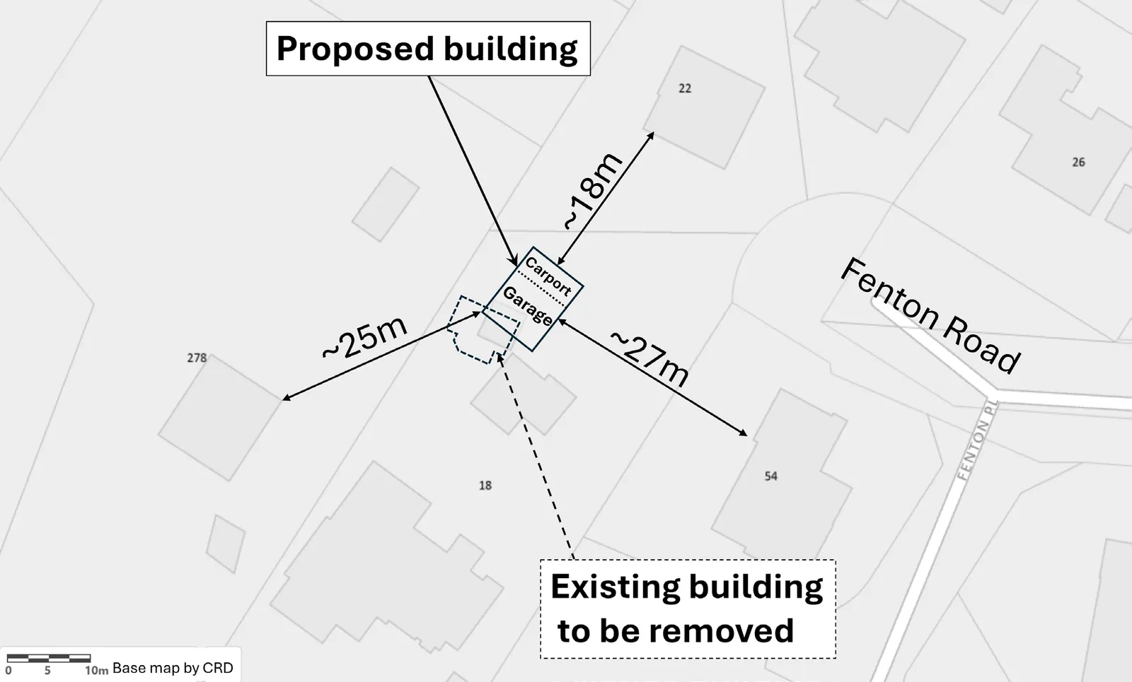 Map showing the distances (~18m, ~25m, ~27m) from the proposed building to neighbouring properties at 22, 54, and 278 Fenton/Plowright Road
