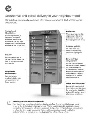Diagram of a community mailbox module with feature callouts