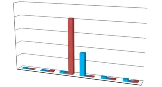 3D bar chart comparing monthly permit revenue for the years 2024, 2025, and 2026 from January to June