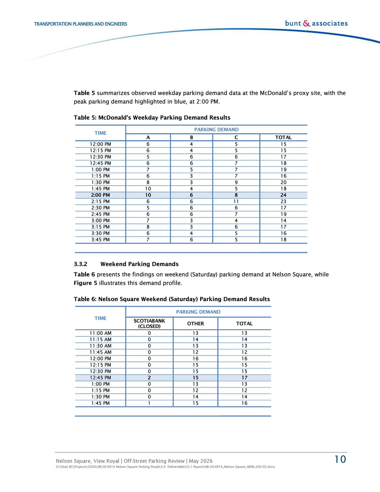 Document image