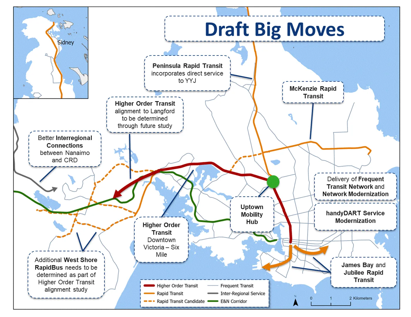 Map titled "Draft Big Moves" highlighting planned Rapid Transit corridors, Higher Order Transit alignments, and the Uptown Mobility Hub