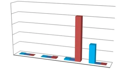 3D bar chart comparing monthly permit revenue for the years 2024, 2025, and 2026 across the months of January, February, March, and April