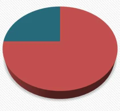 Pie chart displaying Permit Type Comparison for Part 9 Permits (Residential & Small Commercial)