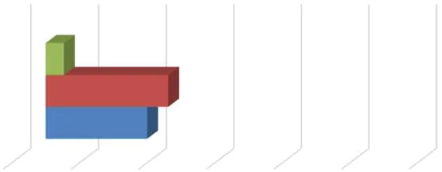 Bar chart showing 3yr Comparison of Net Units for 2023 (27), 2024 (181), and 2025 (150)