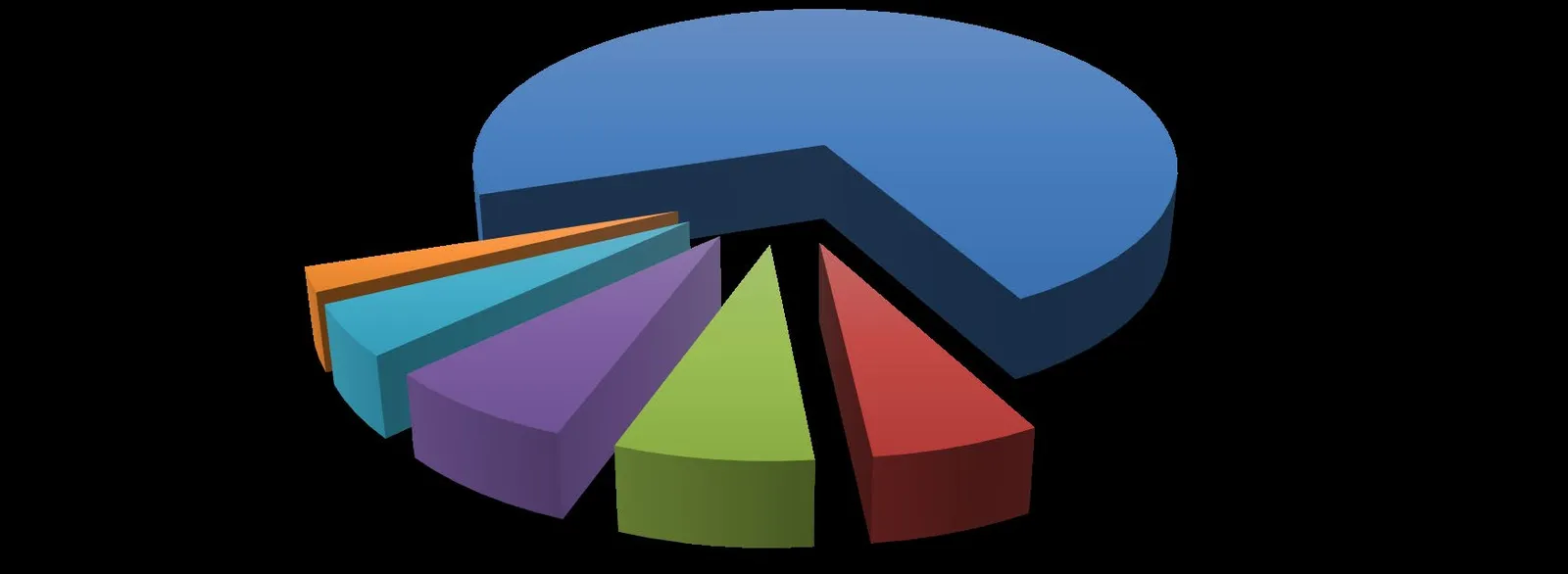 Pie chart titled "Where does your budget dollar go?" showing the following allocation: Salaries & Benefits 72.04%, Building Occupancy 7.36%, Supplies & Services 7.31%, Library Materials 6.27%, Other 4.78%, Capital Asset Amortization 2.24%.