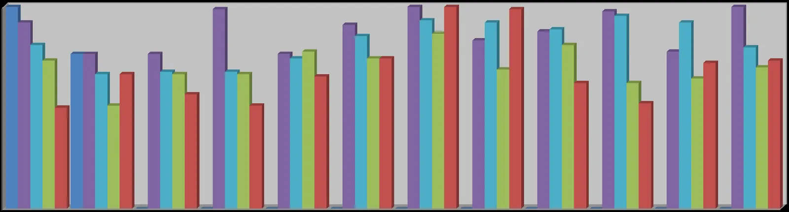 Permit Revenue bar chart showing annual revenue from 2005 to 2017