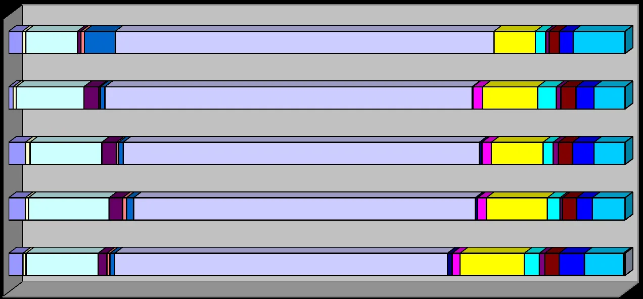 Five Year Monthly Comparison bar chart showing total calls per month from 2013 to 2017